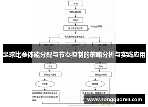 足球比赛体能分配与节奏控制的策略分析与实践应用